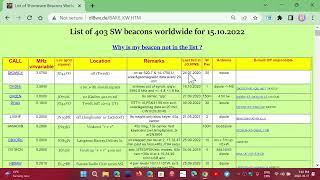 List of HF and 10 meter beacons to check for propagation and Dxing