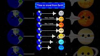 TRAVEL PLANETS from EARTH 🪐 | Mercury Venus Earth Mars Jupiter Saturn Uranus Neptune #atoyday