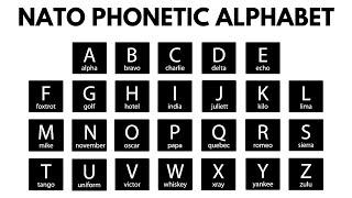 Phonetic Alphabet | The NATO Phonetic Alphabet For Teaching