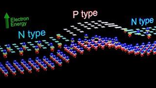 Semiconductors - Physics inside Transistors and Diodes