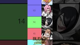 TOP 20 Espada Characters (APRIL 2024) Affiliation Ranking Bleach: Brave Souls Tier List {EDIT}