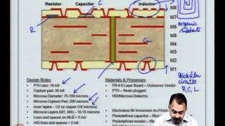 Mod-09 Lec-40 Introduction to embedded passives; Need for embedded passives; Design Library