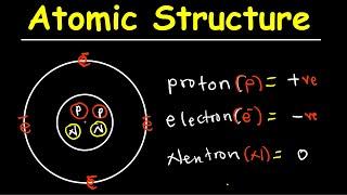 Atomic structure-Biology