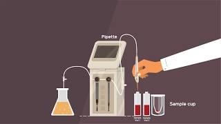 Gas Chromatography- Explainer Video