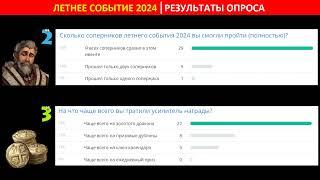 Итоги летнего события 2024 в игре Forge of Empires