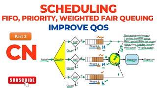 Scheduling | FIFO, Priority, Weighted Fair Queuing | Improve QoS | Computer Networks | Part 2