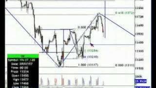 Emini Training: 08-09-07 - Short in the NASDAQ?