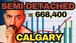 Cost of OWNING a DUPLEX in CALGARY?  Calgary Market Update | May 2024