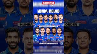 Mi strongest playing 11 for ipl2024 #mifans #mumbaiindians #viral #shorts #ipl #iplnews #ytshorts#yt