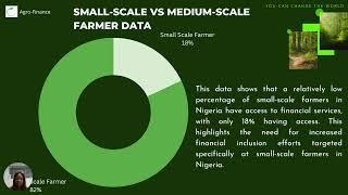 AgroFinance Pitch Milestone 10