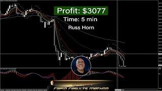 Rapid Results Method Review $3077 Profit Live Trade by Russ Horn