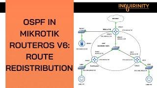 OSPF in MikroTik RouterOS V6: Route Redistribution