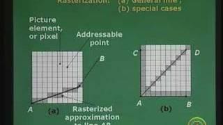 Lecture -3 CRT Devices (Contd...)