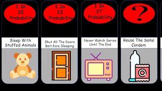 Probability Comparison: Are You Weird?