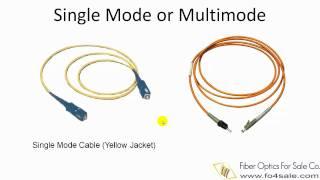 Fiber Optic Patch Cables