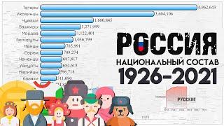 Национальный состав России.Численность населения.Этнический состав РФ.Статистика.1926-2021