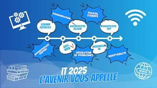 Cisco CCNA et Carrière IT : Les Clés de 2025 pour Transformer votre Avenir