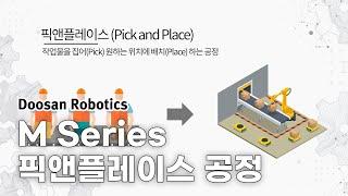 [INAMCT] Doosan Robotics M Series Pick and Place | 협동로봇 물류 자동화 시스템 현장 적용 사례