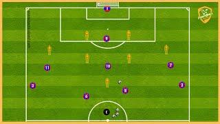 Fc Barcelona - Xavi Hernandez - Tactical Finishing Drill - 2 Variantions