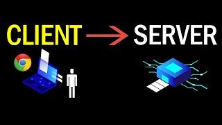 What is the Client Server Model? | System Design Concepts