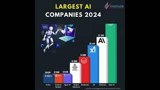 Largest AI Companies 2024 - Vantage Market Research#ai #aistartups #airevolution