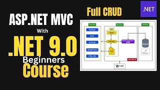 ASP.NET Core MVC 9.0 for Absolute Beginners - Build Your First Web App!