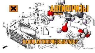 Антифризы и их типы.Какой антифриз выбрать?