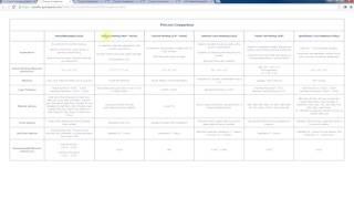 Hawk Ridge Systems: Rapid Prototyping Services