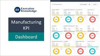 Manufacturing KPI Dashboard Template (step by step guide)