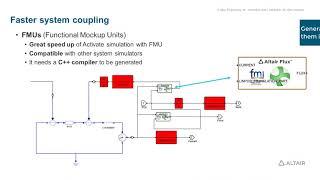 Direct Model Export for Straightforward System Integration in Altair Flux™