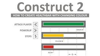 How to Create HealthBar with Changing Colour in Construct 2