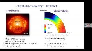 Large-Scale Dynamics of the Solar Convection Zone