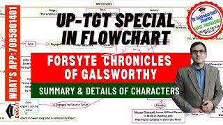 Characters of Galsworthy's Forsyte Saga