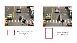 Sliding Window Detection