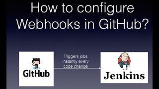 How to configure WebHooks in GitHub | Trigger Jenkins Job from GitHub | GitHub & Jenkins