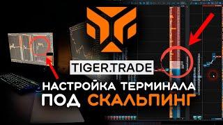 Настройка терминала Tiger Trade под Скальпинг | Актуальная версия под торговлю на 2023 год.