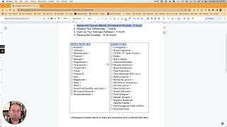 Welcome to the EnergyMD Method - the 4 Step Process to Resolving Your Fatigue