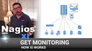 How Nagios XI Works