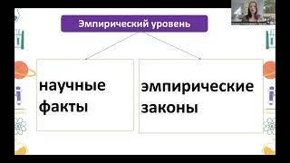 1.12 Наука.  Особенности, уровни и методы научного познания. Функции науки