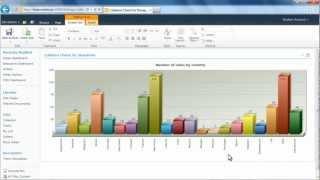 Create a chart using data from Microsoft SQL Server