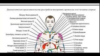 Вихревая медицина ТГС 3А и катушки Мишина способ применения