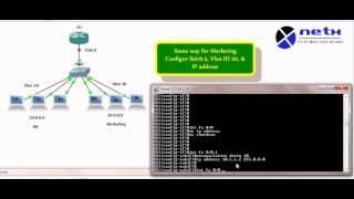 Configuring Inter Vlan Routing (Router-on-a-stick) on Cisco Device