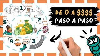  DESPEGA AHORA tus finanzas personales con estos 5 PASOS clave