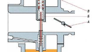 КАРБЮРАТОР ПОСТОЯННОГО РАЗРЯЖЕНИЯ ОТ МОТОЦИКЛА И СРАВНЕНИЕ ПРИНЦИПА РАБОТЫ С ЭМР