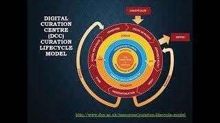 Three Keys to Digital Preservation—Management, Technology, and Content