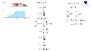 A race car starting from rest travels along a straight road (solved)