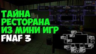 Five Nights At Freddy's 3 - Секрет Отсутствующей КУХНИ!  - 5 Ночей у Фредди