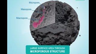 Science unveiled: what is activated carbon / activated charcoal?