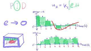 EEVacademy #6 - PID Controllers Explained