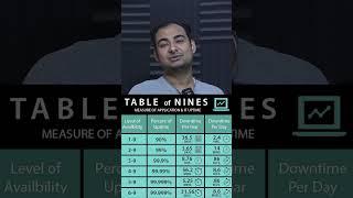 Why Servers are SO expensive
